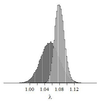 Improved intrinsic growth